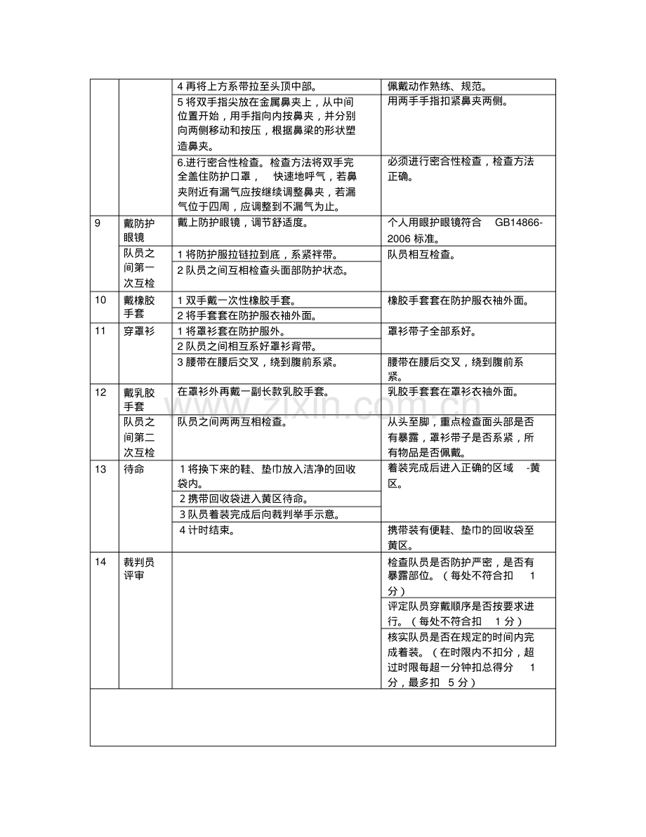 穿脱防护服步骤及评分细则.pdf_第2页
