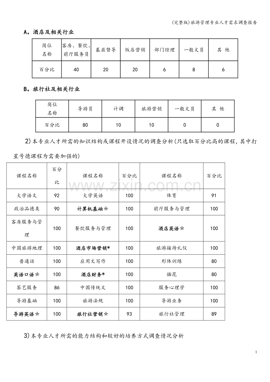 旅游管理专业人才需求调查报告.doc_第2页