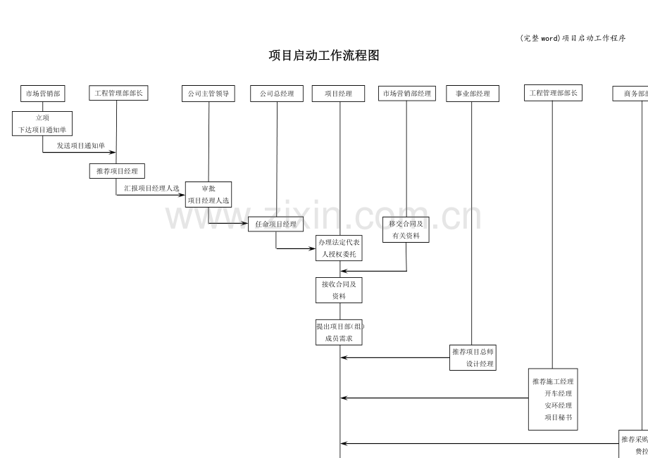项目启动工作程序.doc_第1页