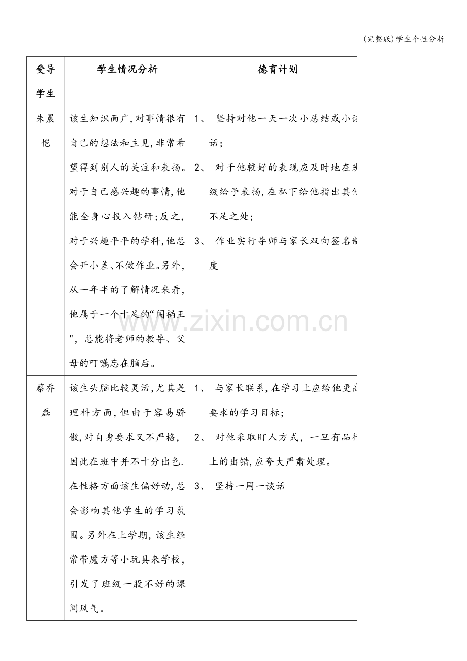 学生个性分析.doc_第1页