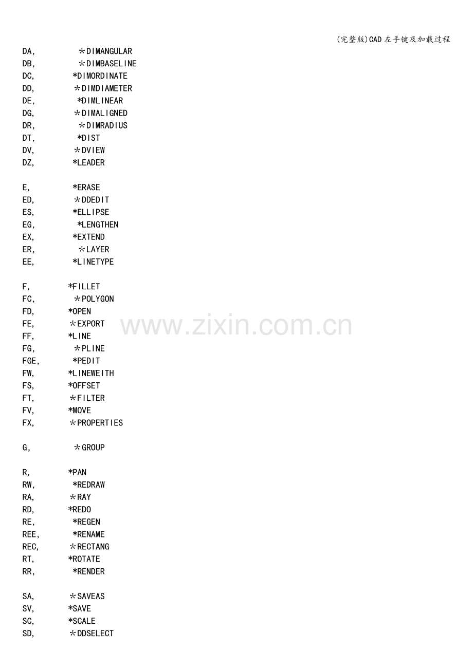 CAD左手键及加载过程.doc_第2页