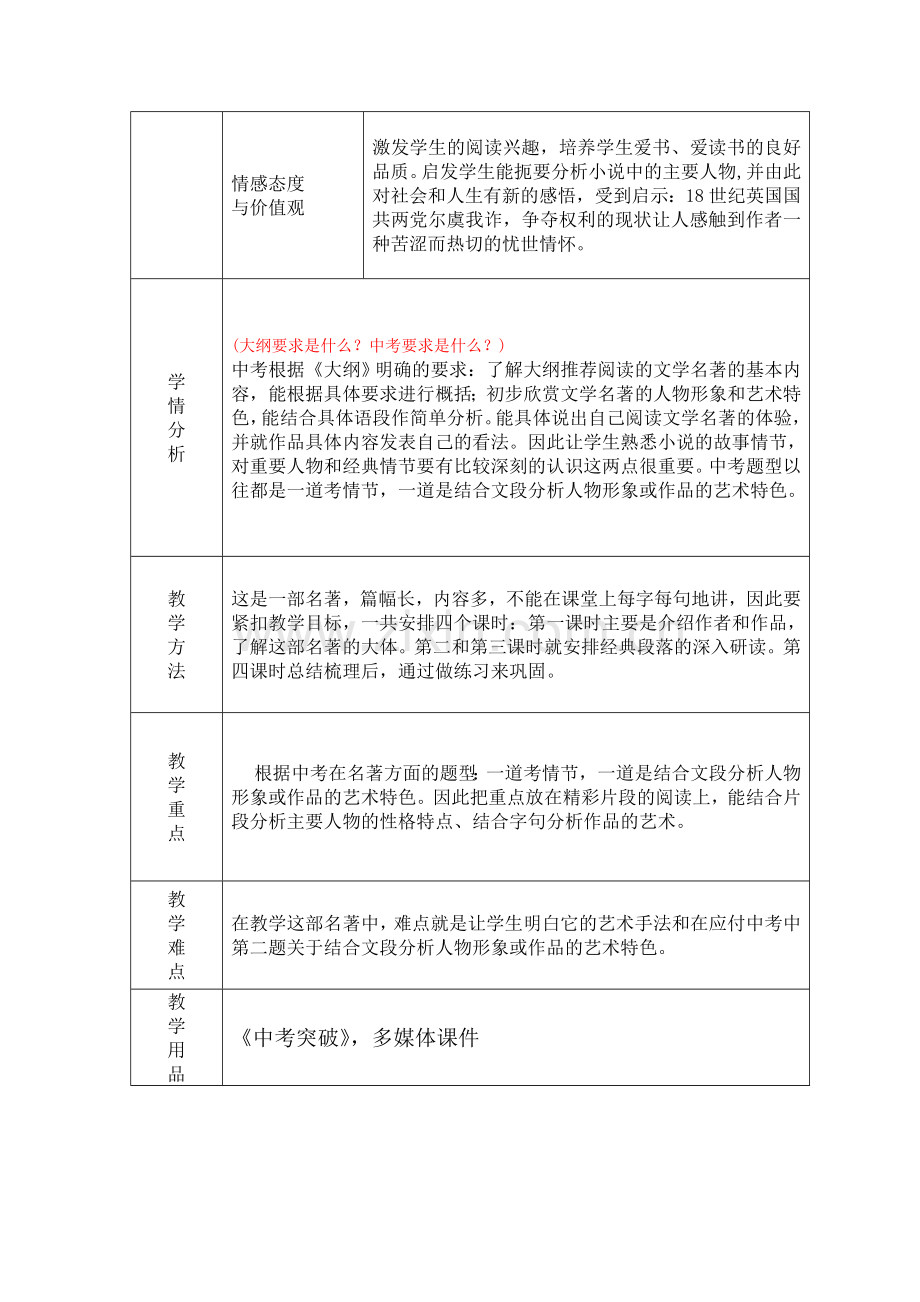 《格列佛游记》名著阅读教学设计.doc_第2页