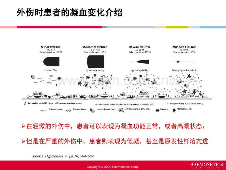 TEG急诊科.pdf_第2页