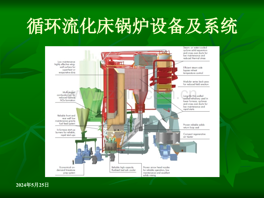 第五章循环流化床锅炉的汽水系统和控制系统.ppt_第1页