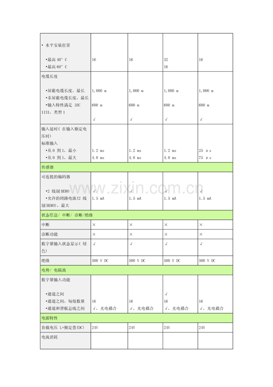 西门子300的sm321接线图.pdf_第2页
