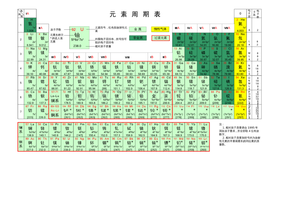 高清元素周期表.pdf_第1页