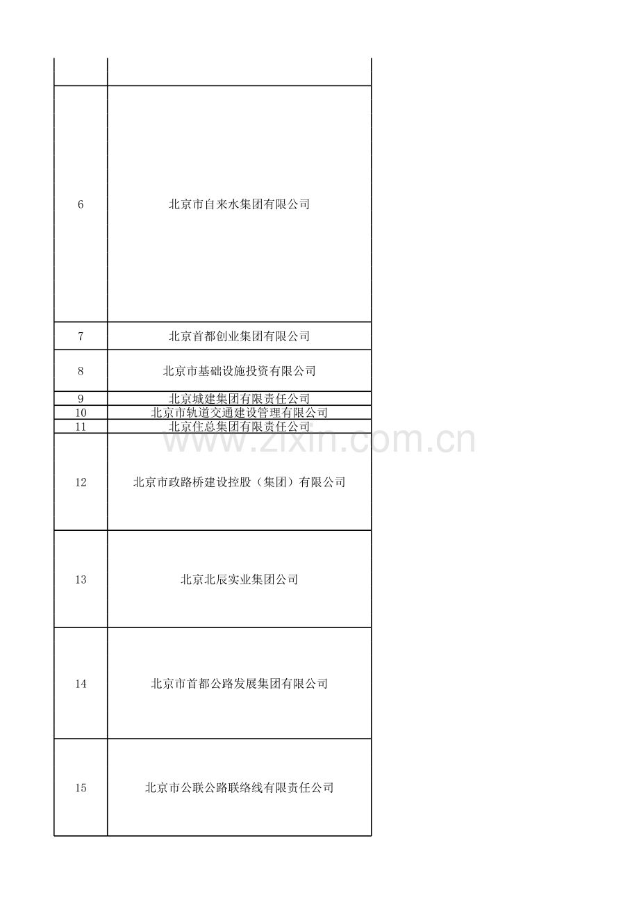 北京市国企名单-国资委下属企业名单(142家).xls_第2页