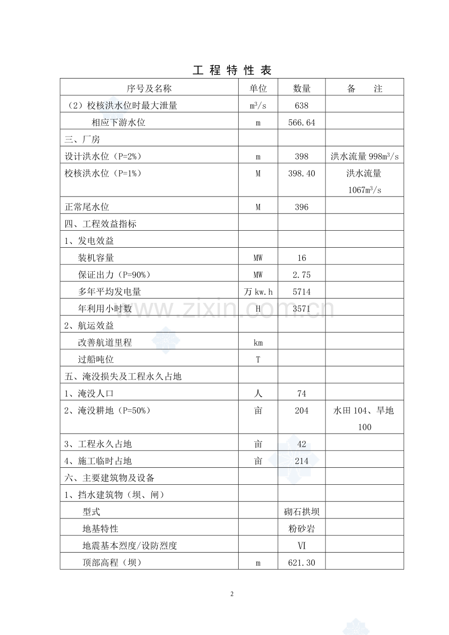 某水电站项目可行性研究报告(优秀水电站工程项目设计说明书230页).doc_第2页