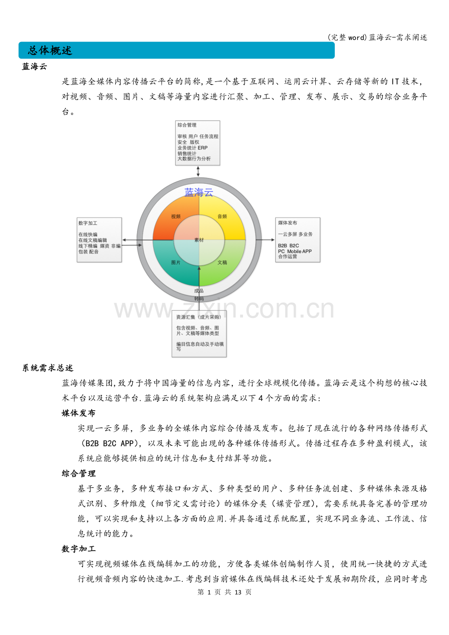 蓝海云-需求阐述.doc_第2页