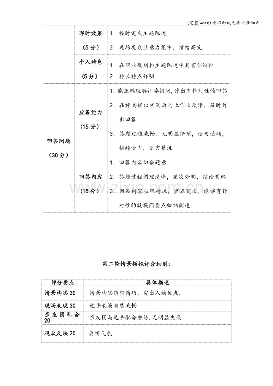 模拟面试大赛评分细则.doc_第2页