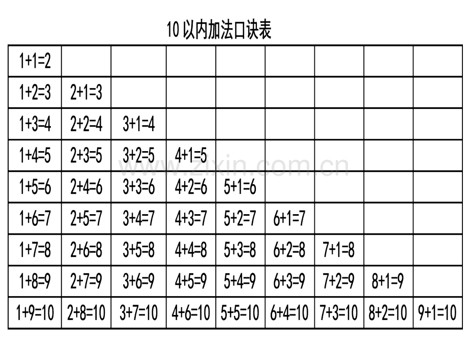 1年级加减法口诀表.ppt_第1页