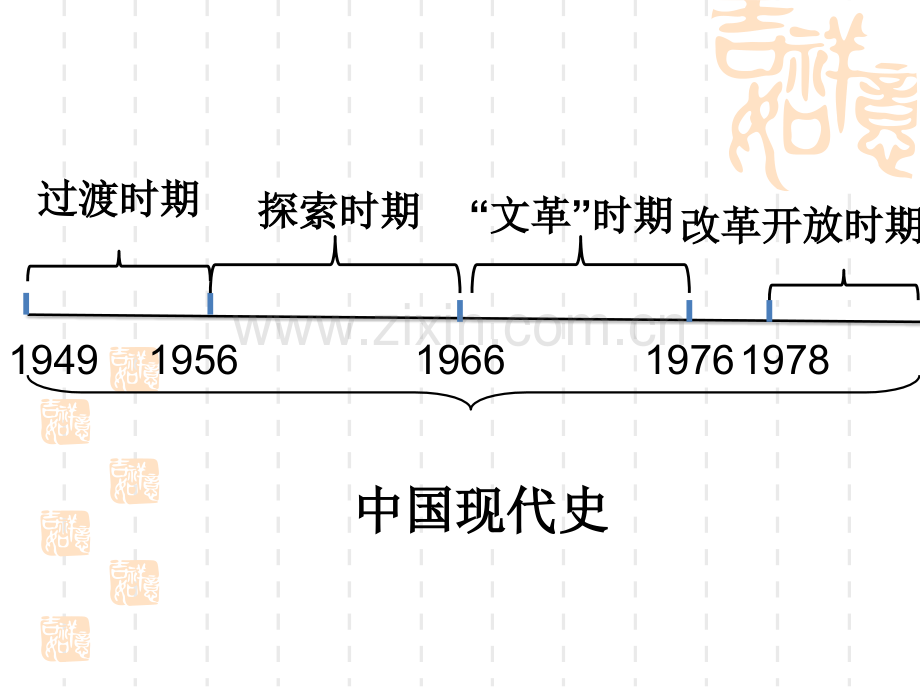2017中华人民共和国的成立和巩固.ppt_第2页