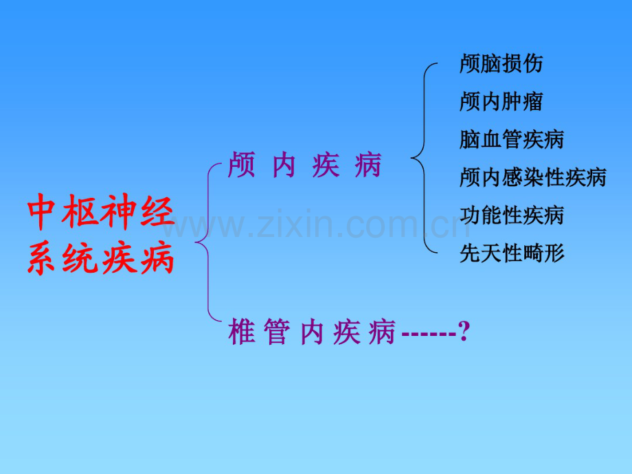 脊髓肿瘤.pdf_第1页