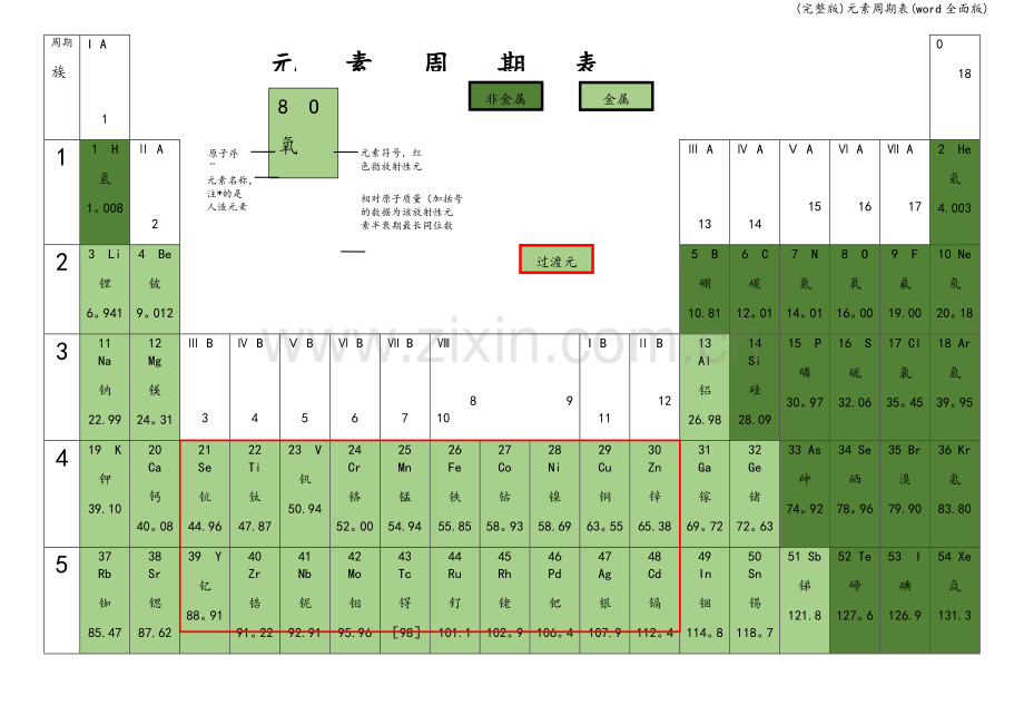元素周期表(word全面版).doc_第1页