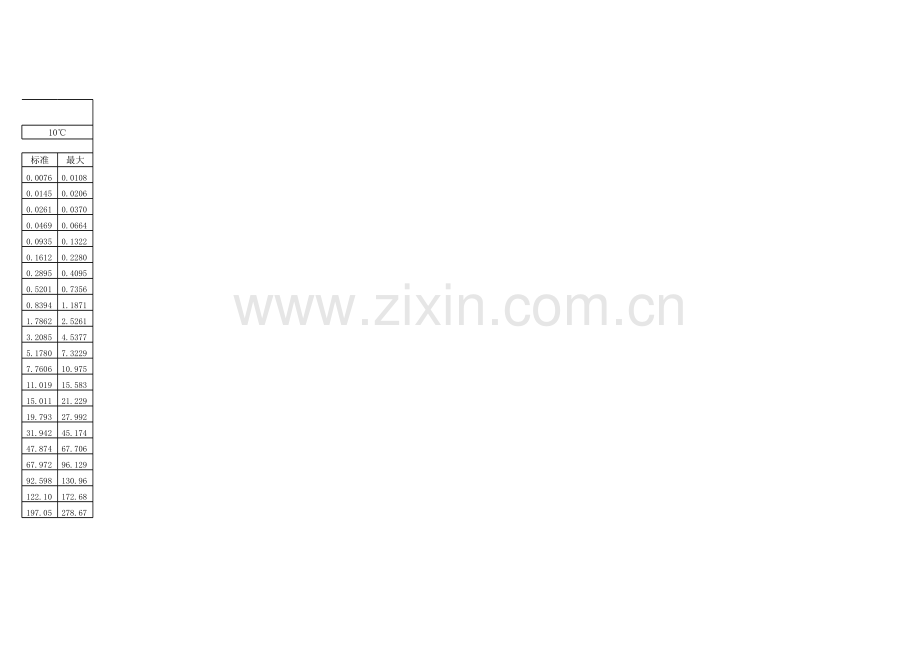 供热外网管径选择参考表1.xls_第2页