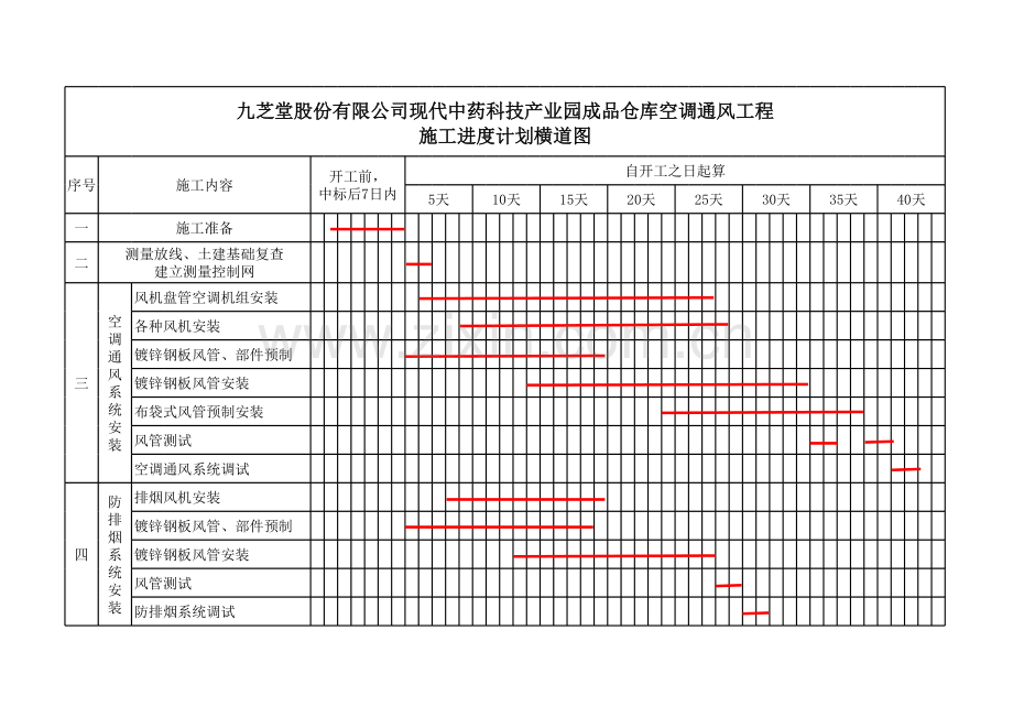 九芝堂空调通风项目横道图.xls_第1页