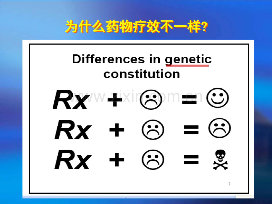 β受体阻滞剂的的基因多态性20110416.pdf_第2页