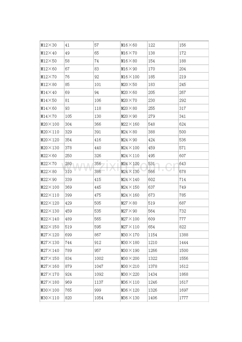 螺栓螺母规格表.pdf_第2页