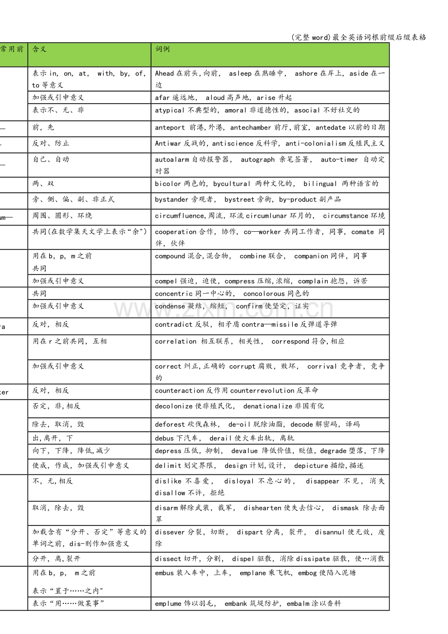 最全英语词根前缀后缀表格.doc_第1页