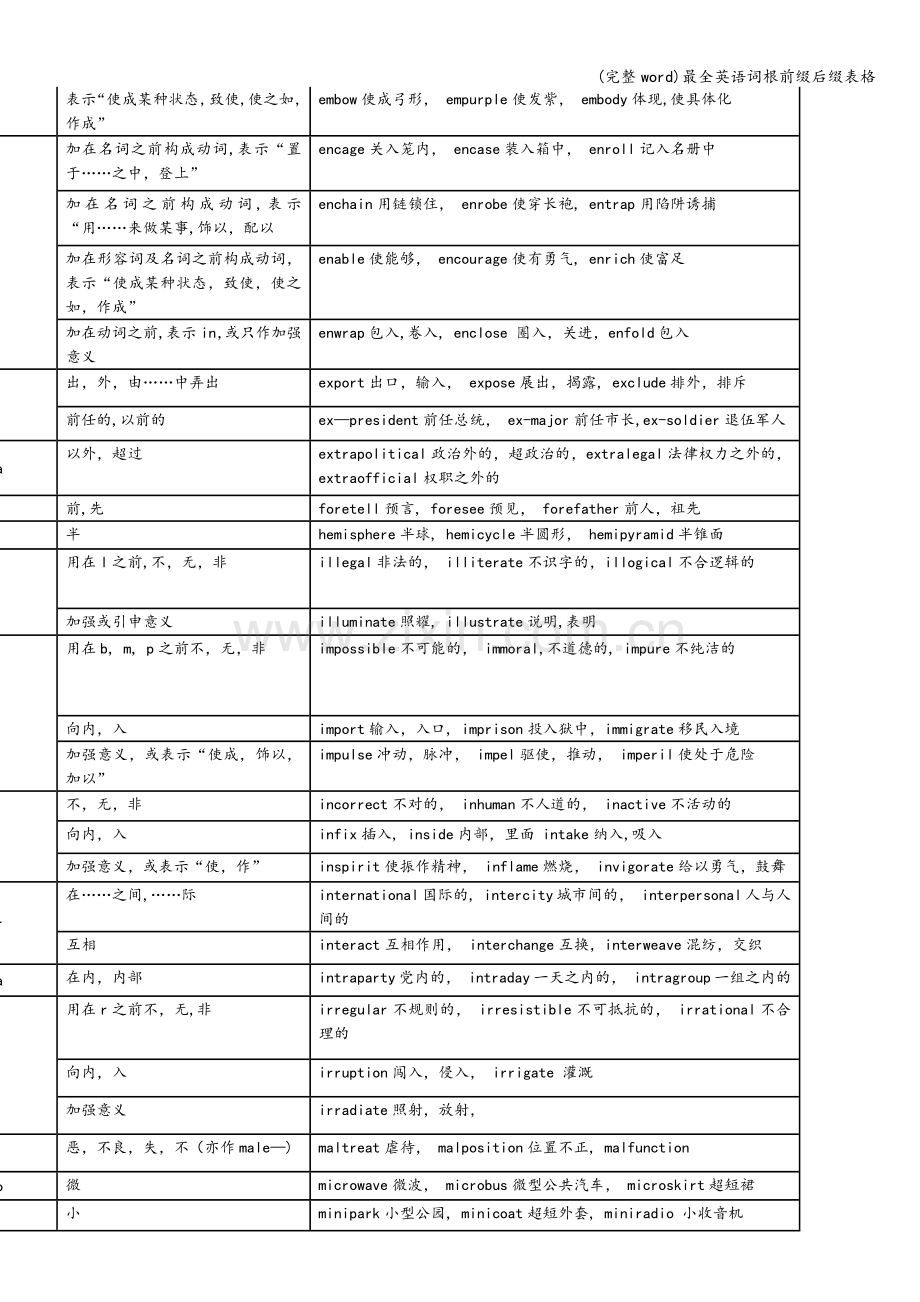 最全英语词根前缀后缀表格.doc_第2页
