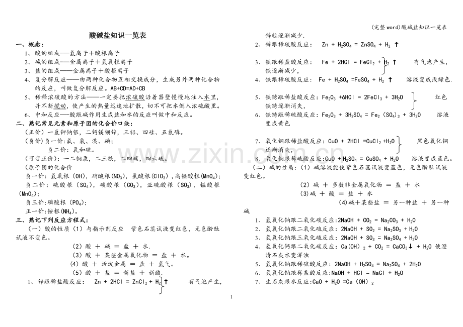 酸碱盐知识一览表.doc_第1页