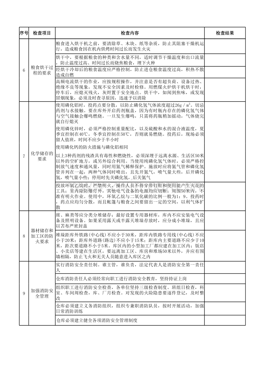 2粮食仓储企业安全检查表.xls_第2页