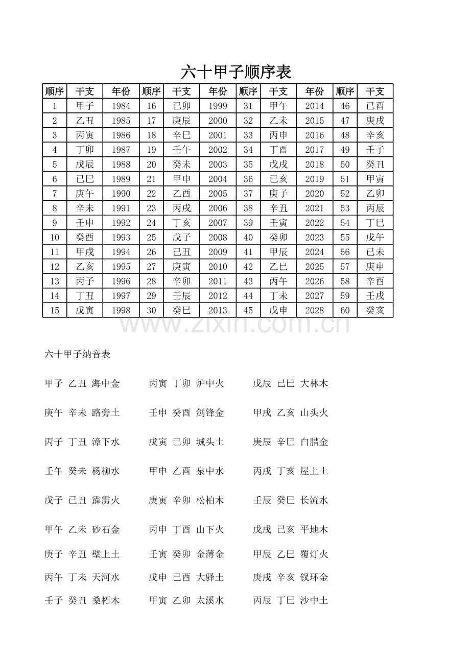 六十甲子顺序表.xls_第1页