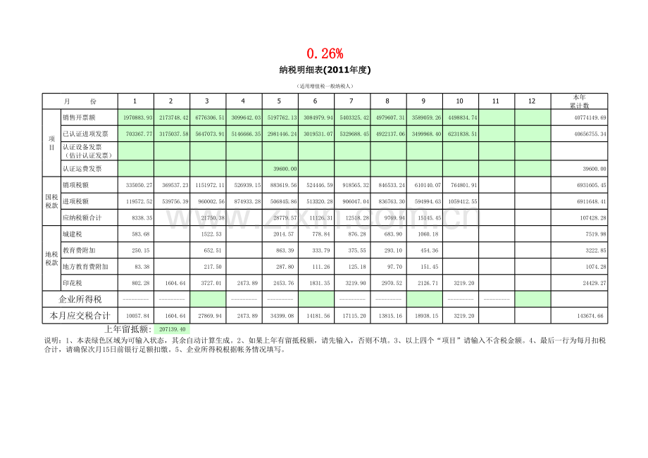 企业纳税月明细表.xls_第1页