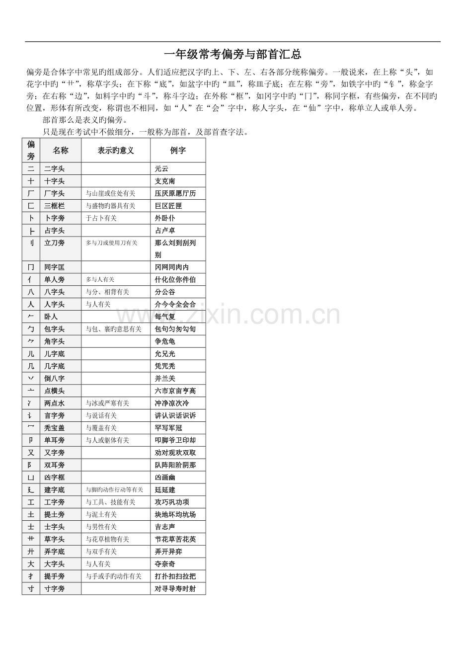 一年级常考偏旁与部首汇总.doc.pdf_第1页