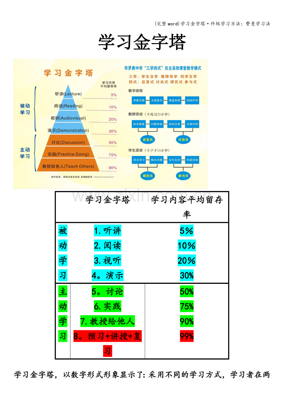学习金字塔·终极学习方法：费曼学习法.doc_第1页