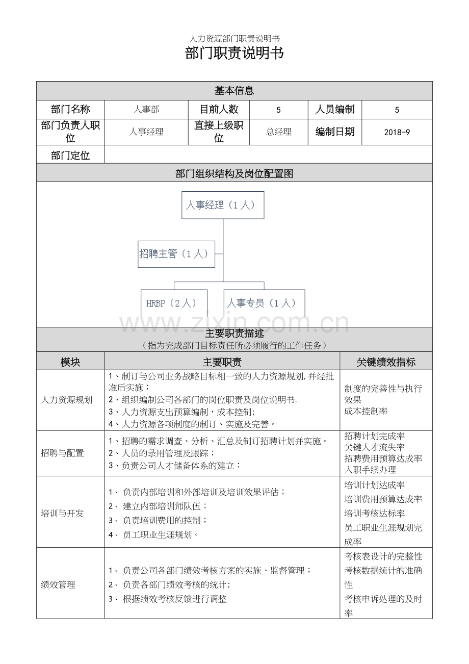 人力资源部门职责说明书.docx_第2页
