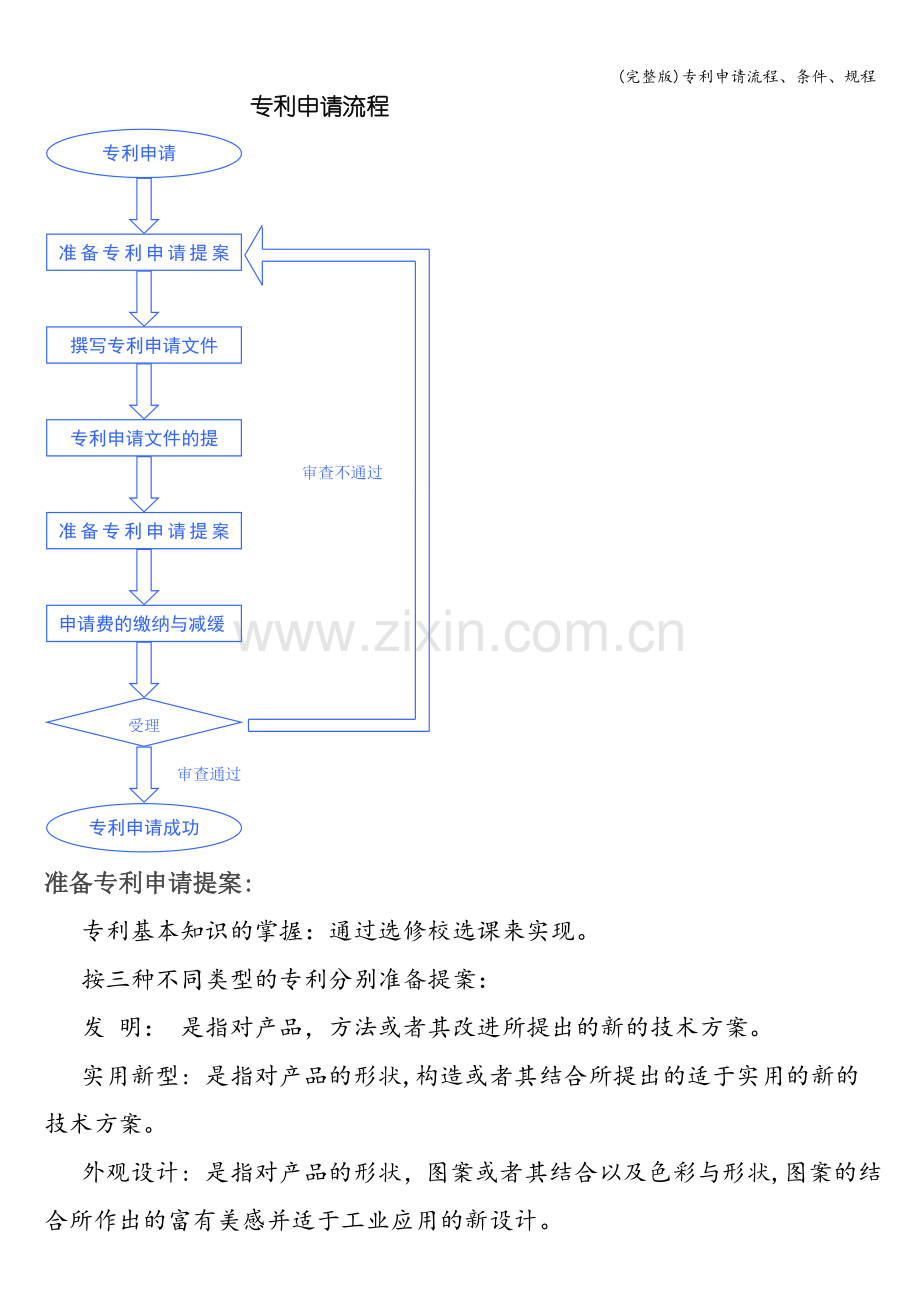 专利申请流程、条件、规程.doc_第1页