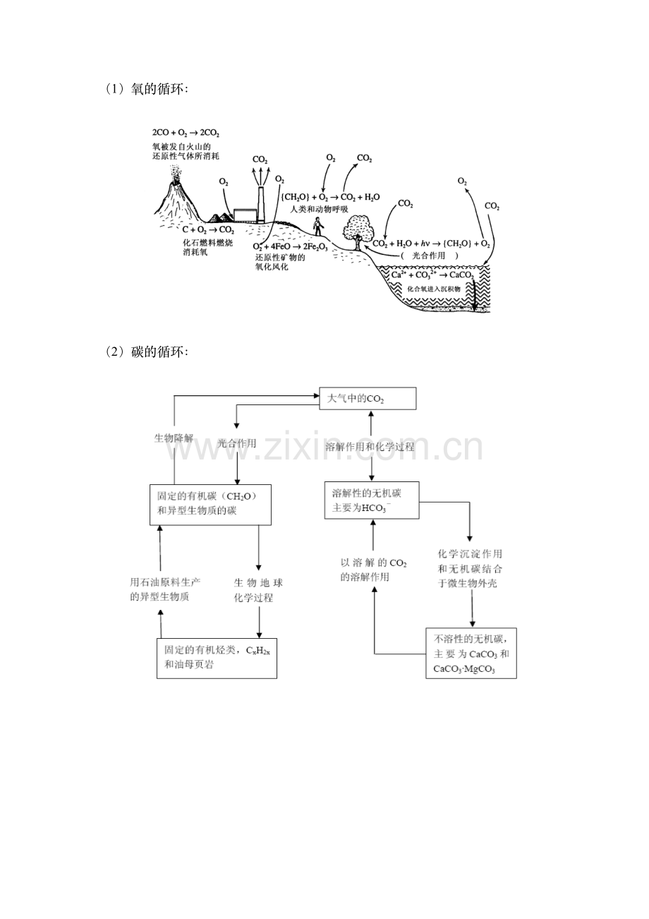 戴树桂《环境化学》知识点总结.pdf_第2页