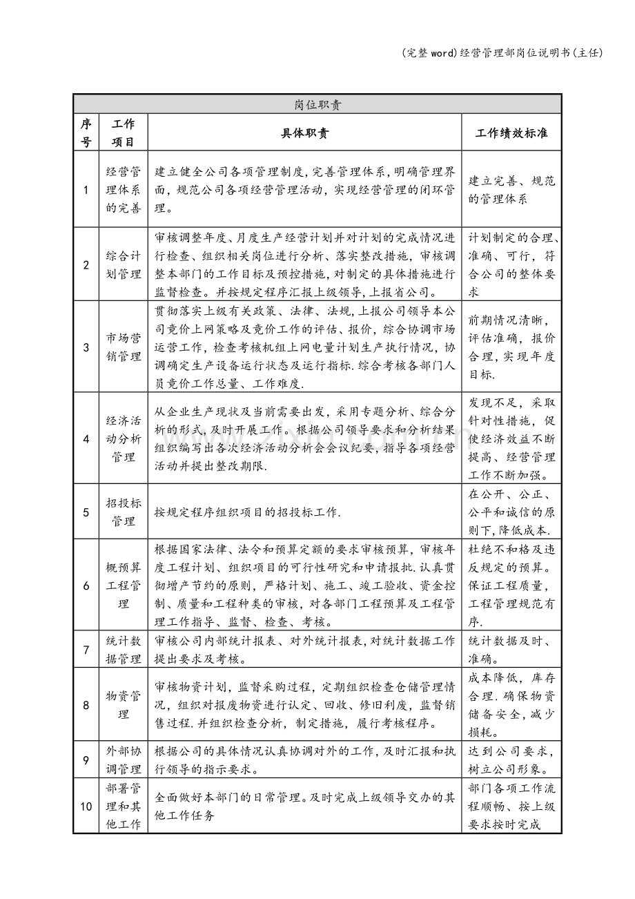 经营管理部岗位说明书(主任).doc_第2页