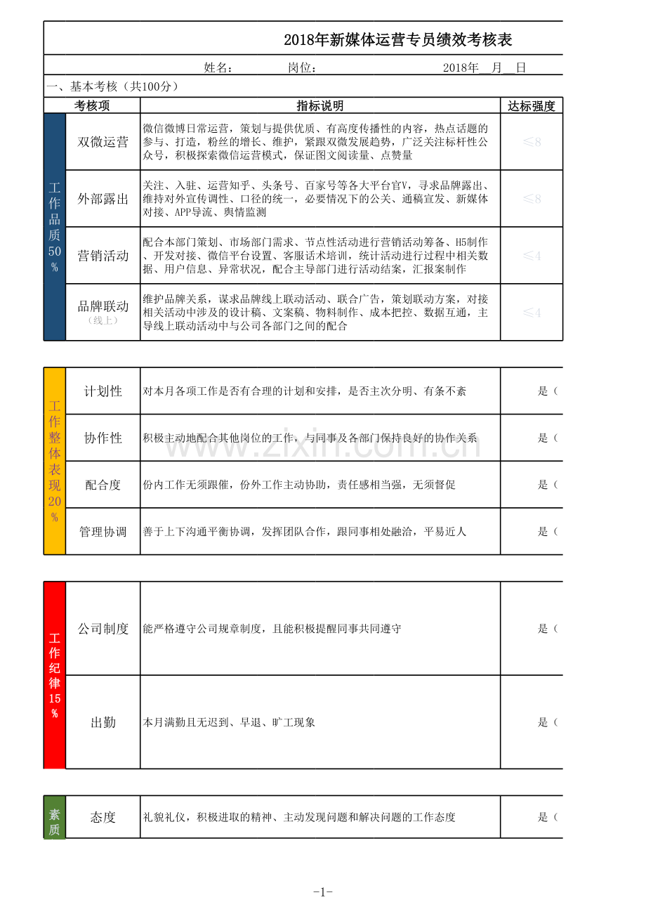 新媒体岗位绩效考核表.xls_第1页