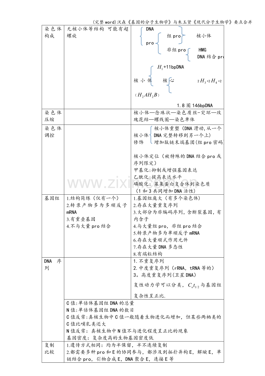 沃森《基因的分子生物学》与朱玉贤《现代分子生物学》要点合并.doc_第2页