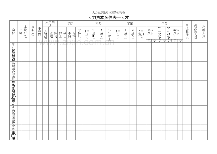 人力资源盈亏核算的四张表.docx_第2页