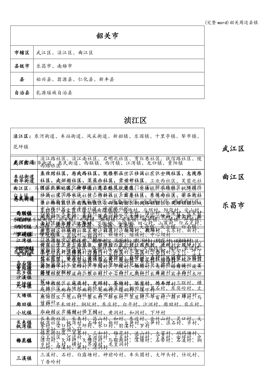 韶关周边县镇.doc_第1页
