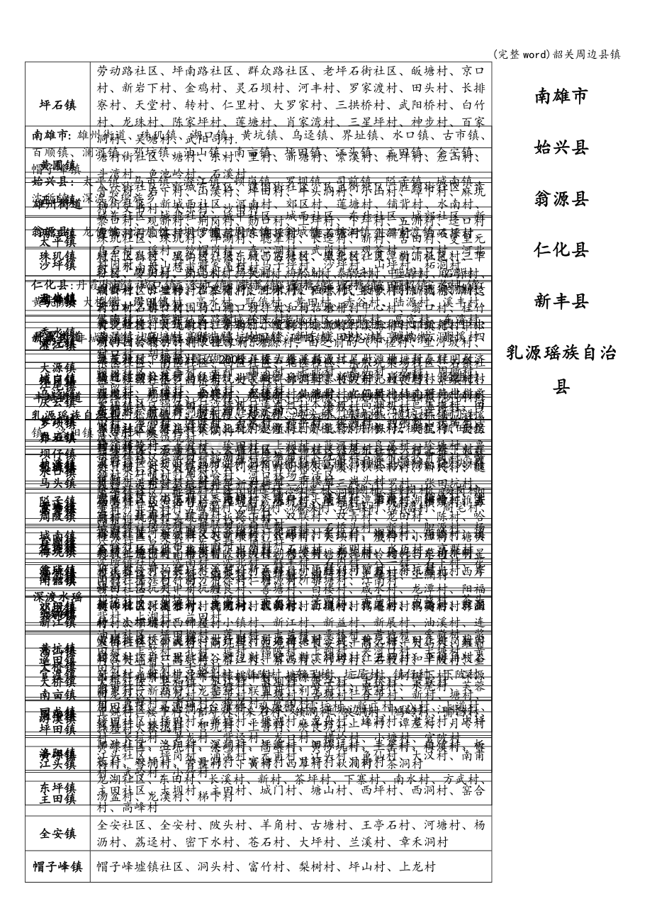 韶关周边县镇.doc_第2页