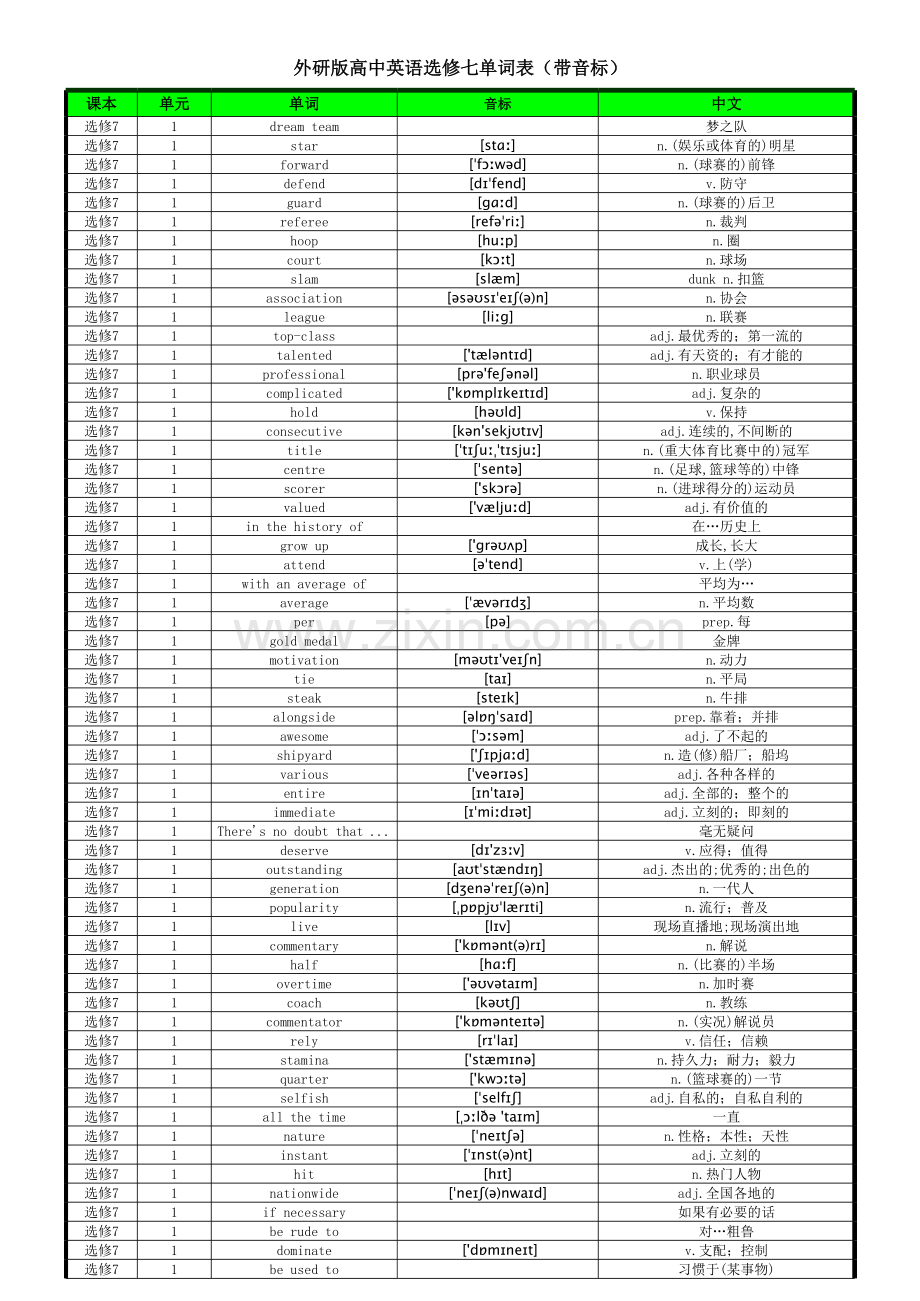 外研版高中英语选修七单词表(带音标).xls_第1页