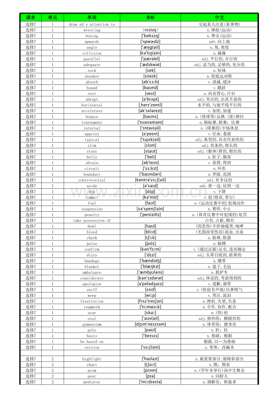 外研版高中英语选修七单词表(带音标).xls_第2页