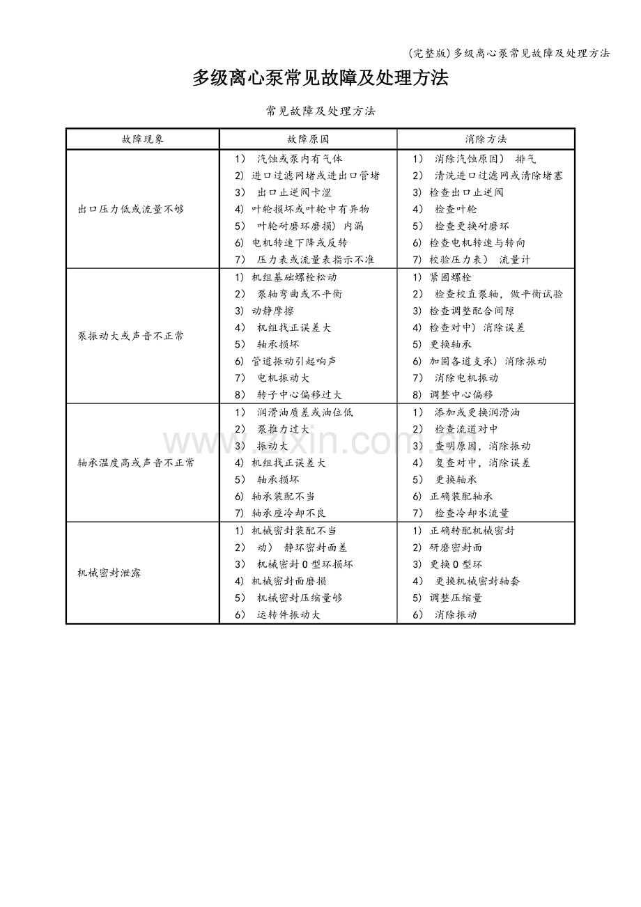 多级离心泵常见故障及处理方法.doc_第1页