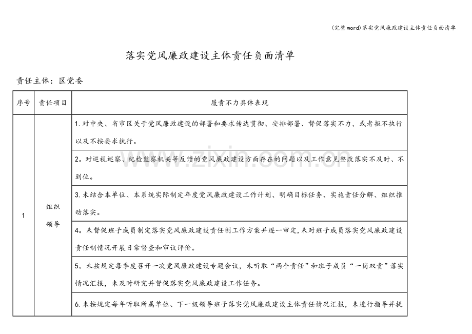落实党风廉政建设主体责任负面清单.doc_第1页