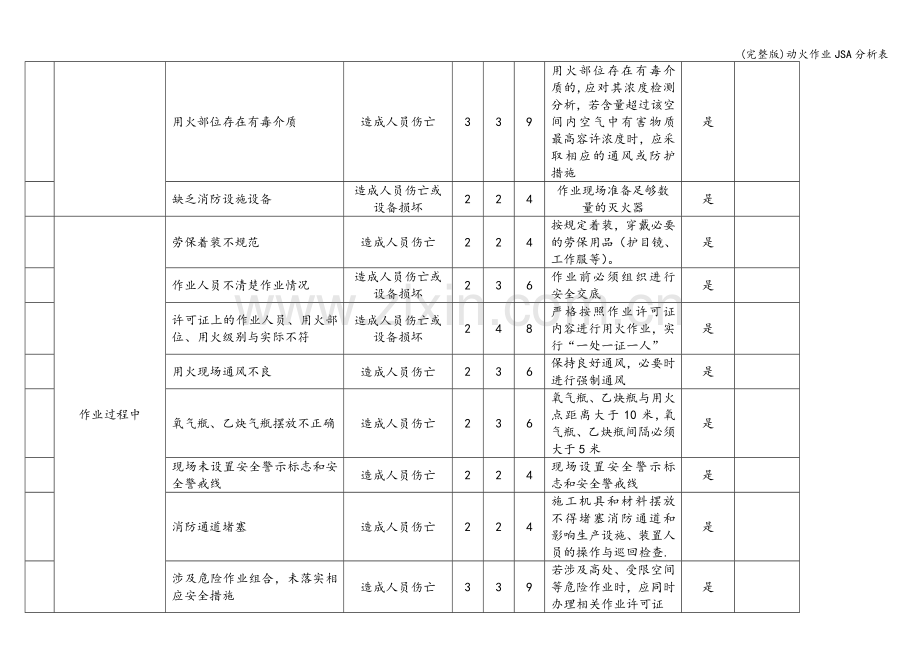 动火作业JSA分析表.doc_第2页