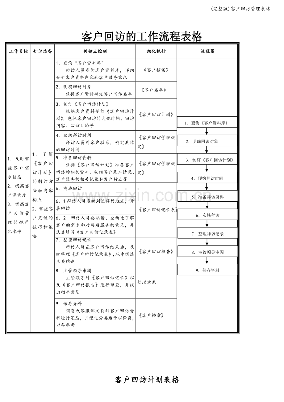 客户回访管理表格.doc_第1页