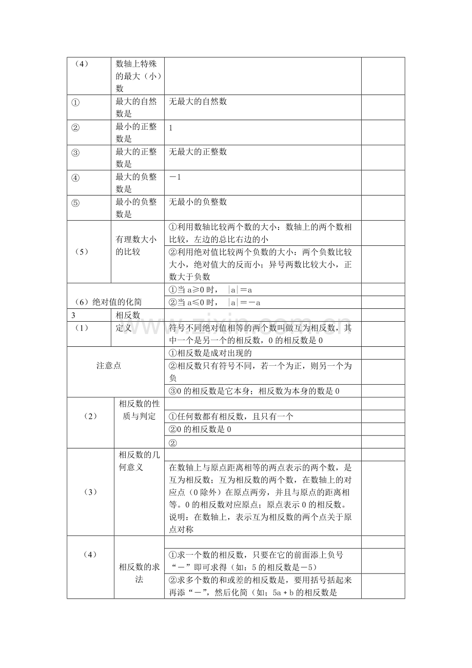七年级上数学知识点归纳整理.pdf_第2页