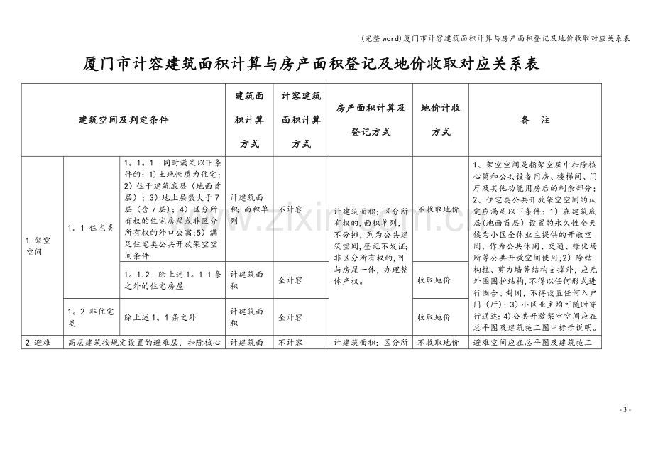 厦门市计容建筑面积计算与房产面积登记及地价收取对应关系表.doc_第1页