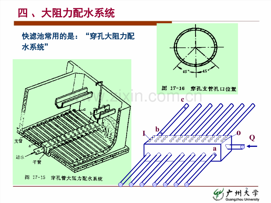 25.水质工程学-I-—过滤-§4-4--滤池冲洗(3).ppt_第2页