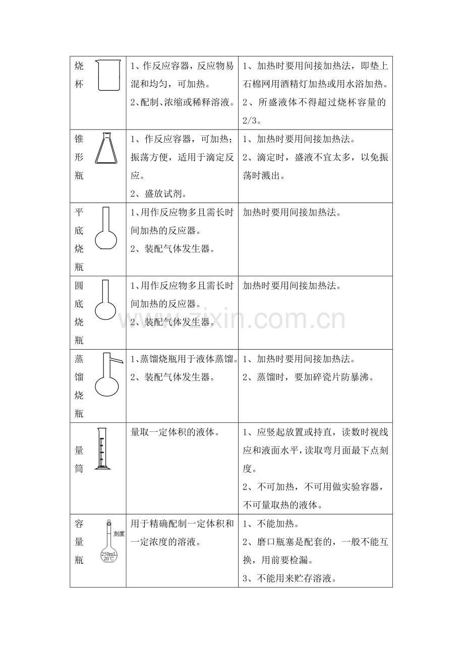 11.初高中化学衔接——化学实验基本操作.doc_第2页