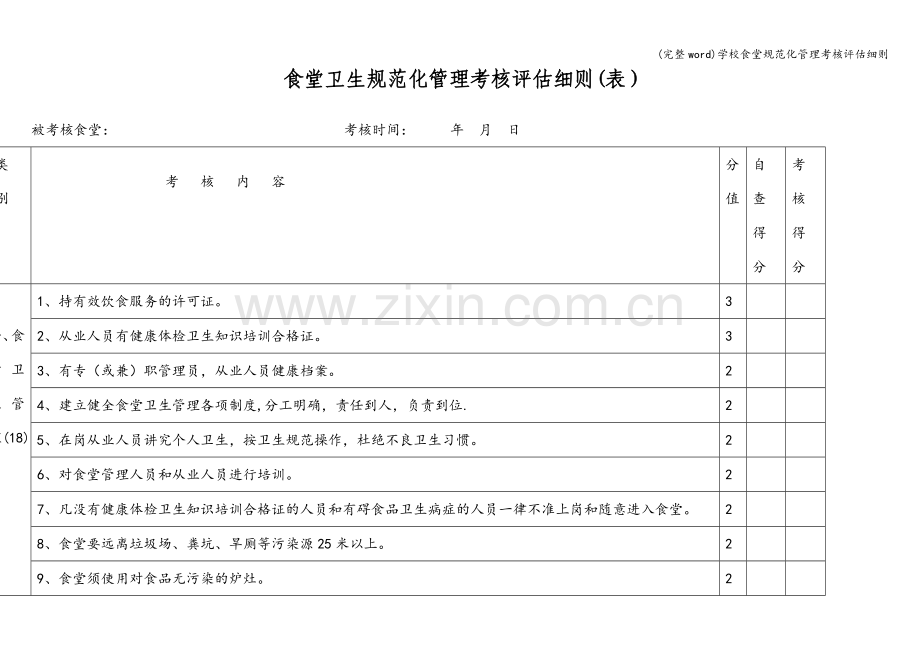 学校食堂规范化管理考核评估细则.doc_第1页